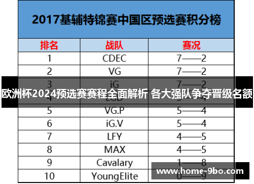 欧洲杯2024预选赛赛程全面解析 各大强队争夺晋级名额